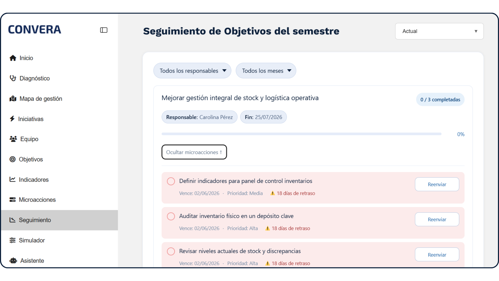 Dashboard de estado
